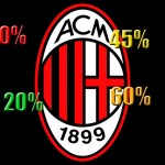 BORSINO MILAN