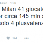 biasin