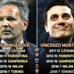 Facebook Montella Mihajlovic