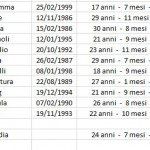 età media