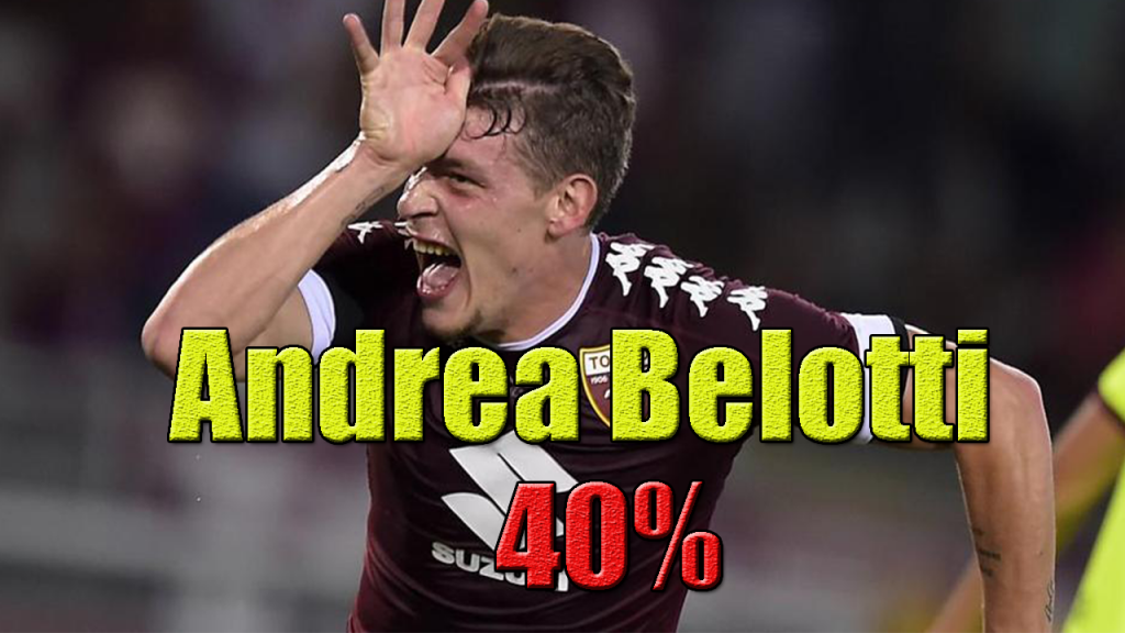 Belotti-40%