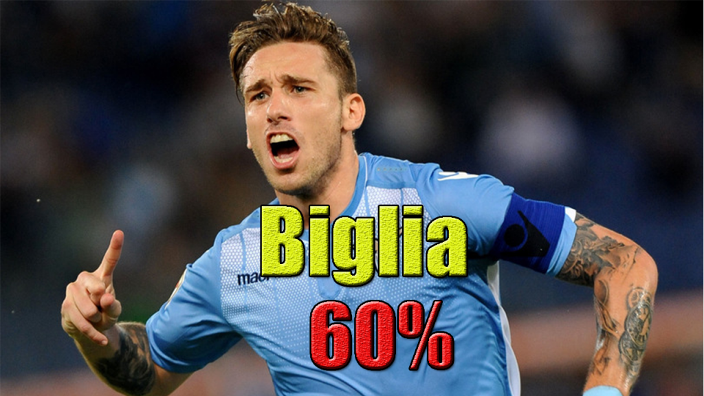 Biglia-60%
