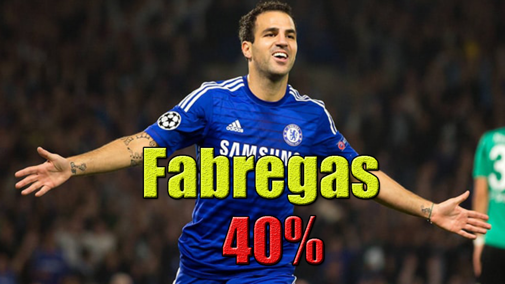 Fabregas-40%