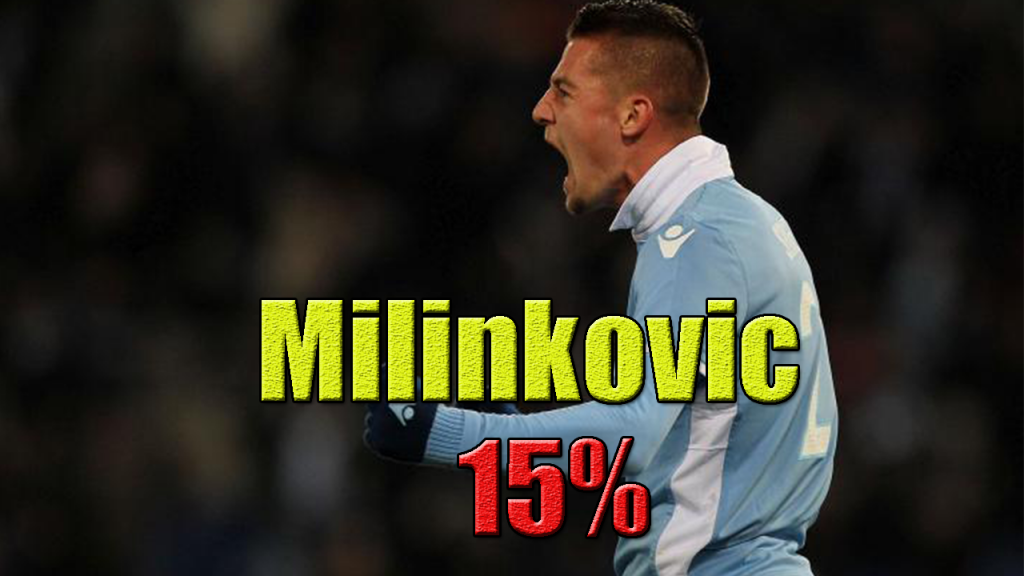 Milinkovic-15%