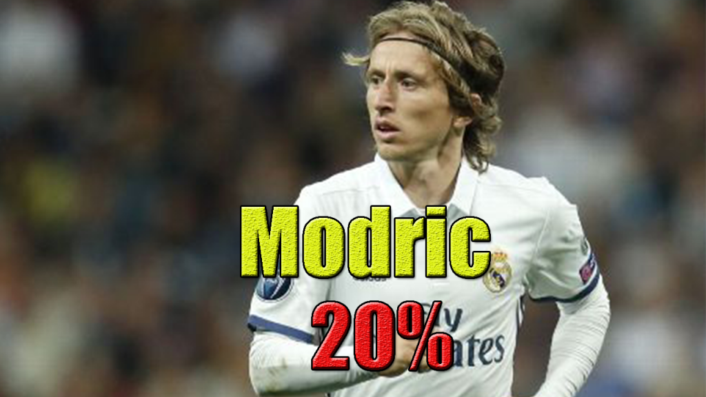Modric-20%