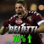 Belo