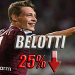 BELO