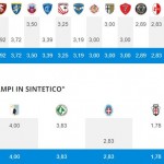 Graduatoria campi Serie B
