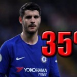 calciomercato-Milan-Morata