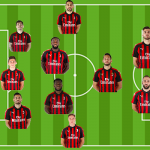 3-4-1-2
