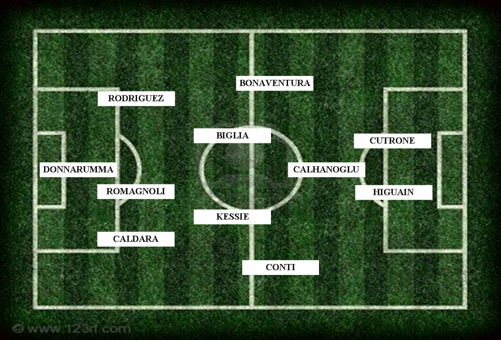 3-4-1-2-MILAN