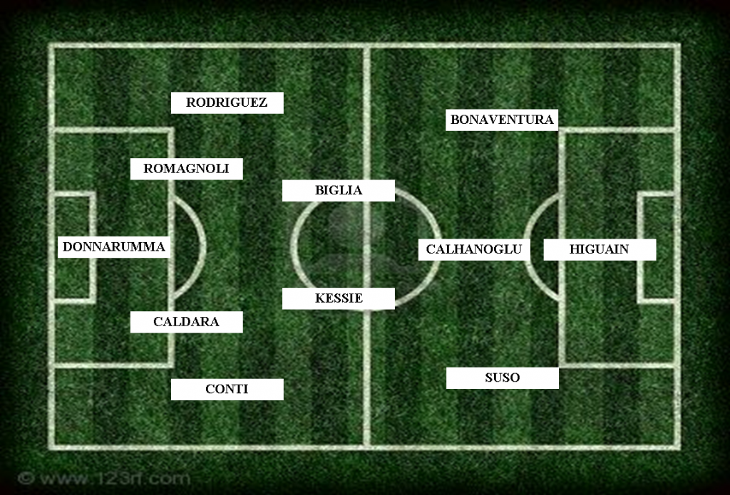 4-2-3-1-milan