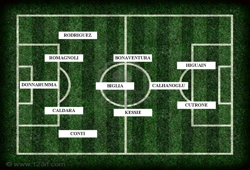 4-3-1-2-milan