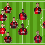 4-3-3 CALDARA
