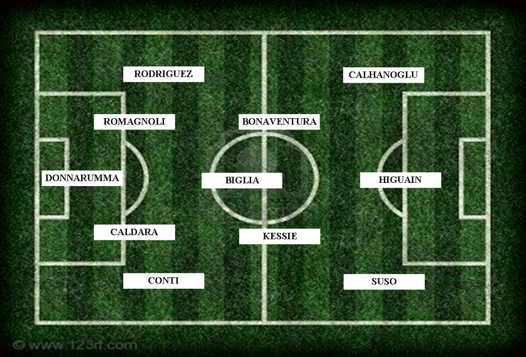4-3-3-MILAN