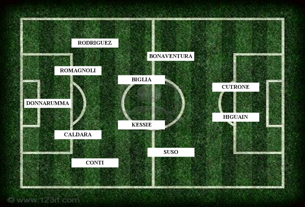 4-4-2-MILAN