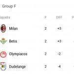 Classifica