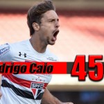 Calciomercato Milan, Rodrigo Caio è uno dei pupilli di Leonardo e Kakà