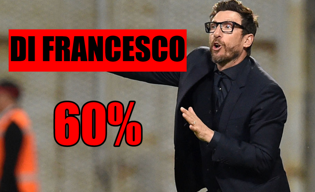 Calciomercato Milan, Di Francesco è il favorito al momento