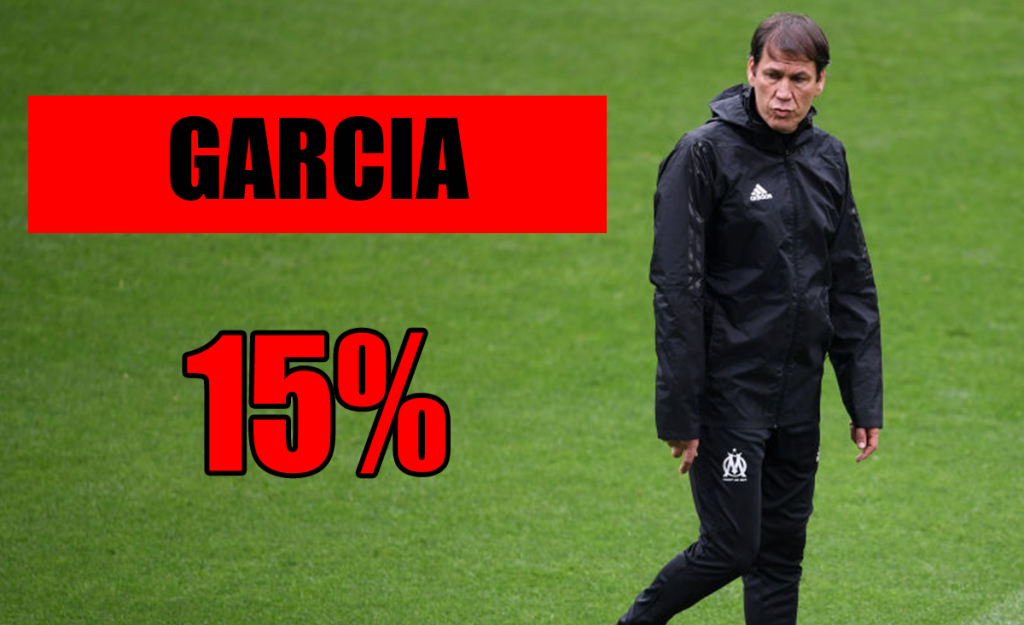 Calciomercato Milan, Garcia parte in seconda fila