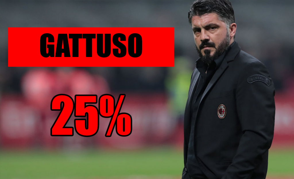 Calciomercato Milan, per Rino decisivo il quarto posto