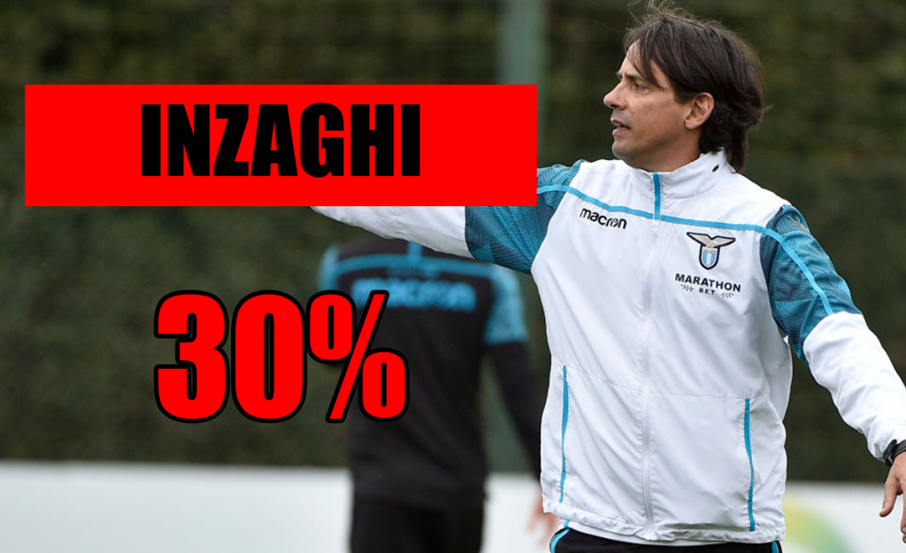 Calciomercato Milan, Inzaghi possibile nome a sorpresa