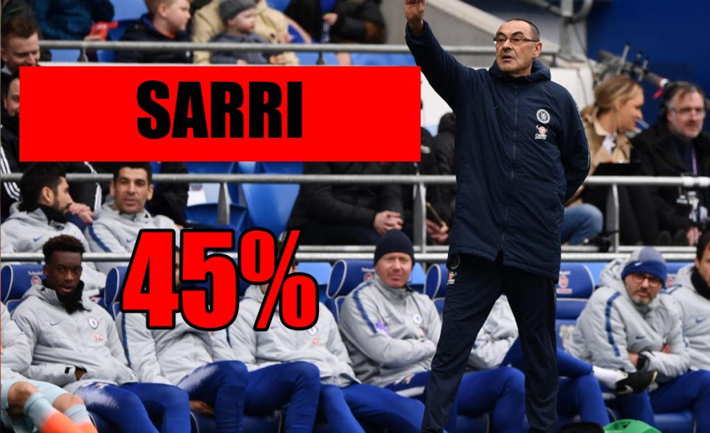 Calciomercato Milan, per Sarri si aspetta la decisione del Chelsea