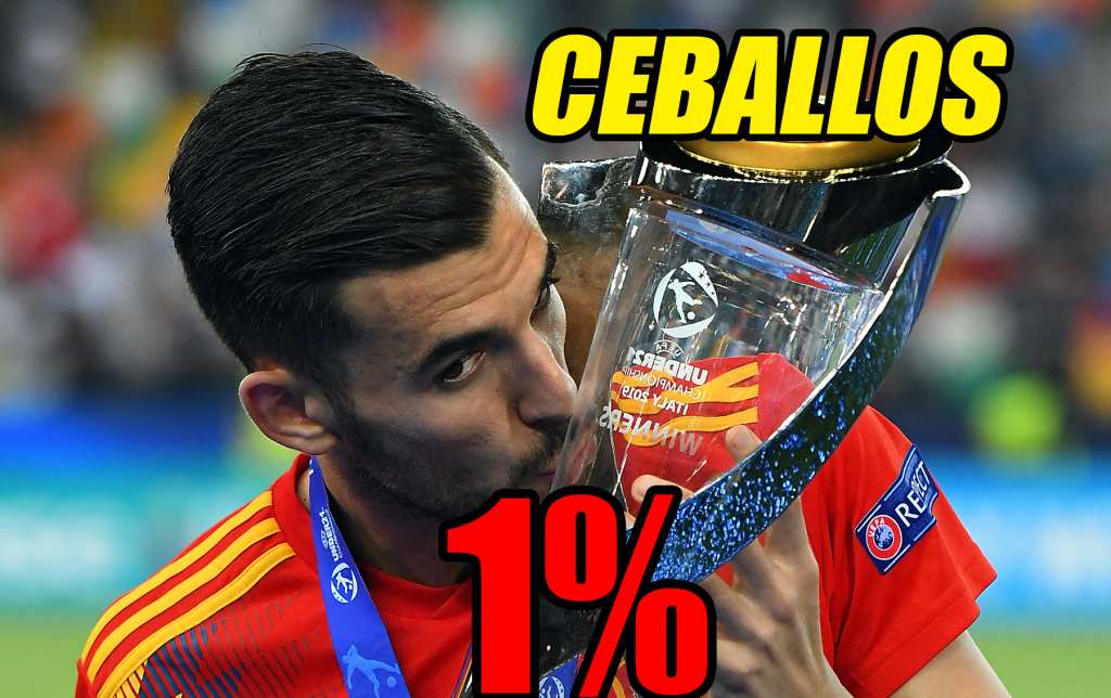 Il Milan di fatto è fuori dalla corsa a Ceballos