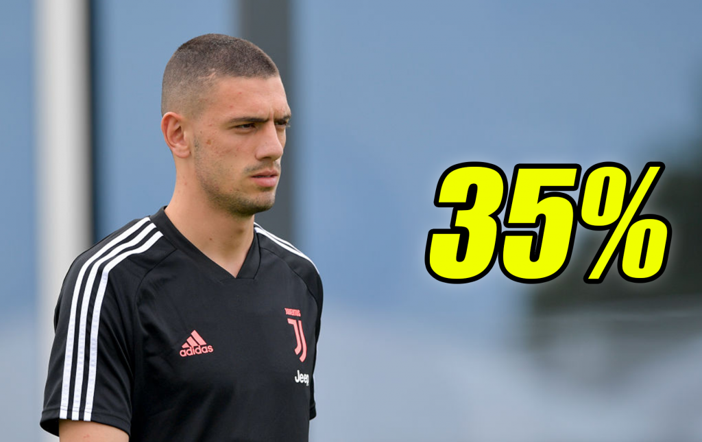 Giampaolo vuole Demiral, trattativa in corso con i bianconeri