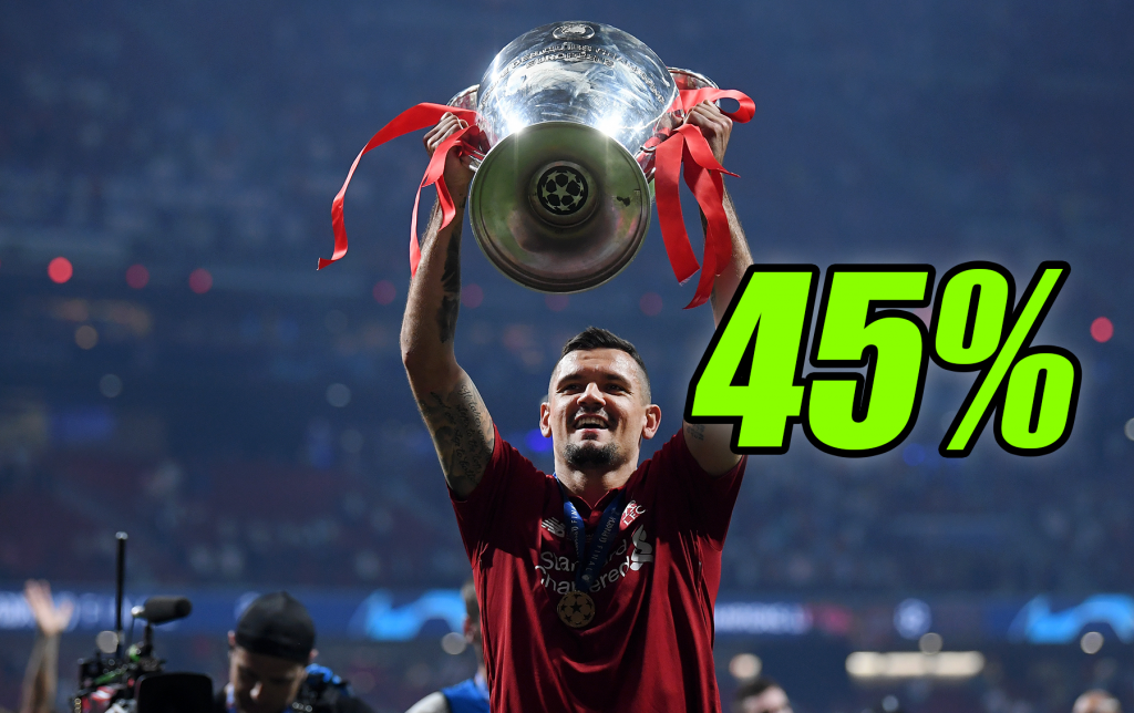 Lovren favorito per rinforzare la difesa rossonera