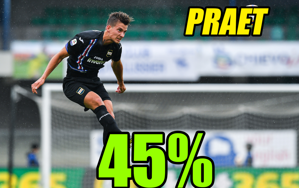 Dennis Praet è il nome desiderato da Giampaolo