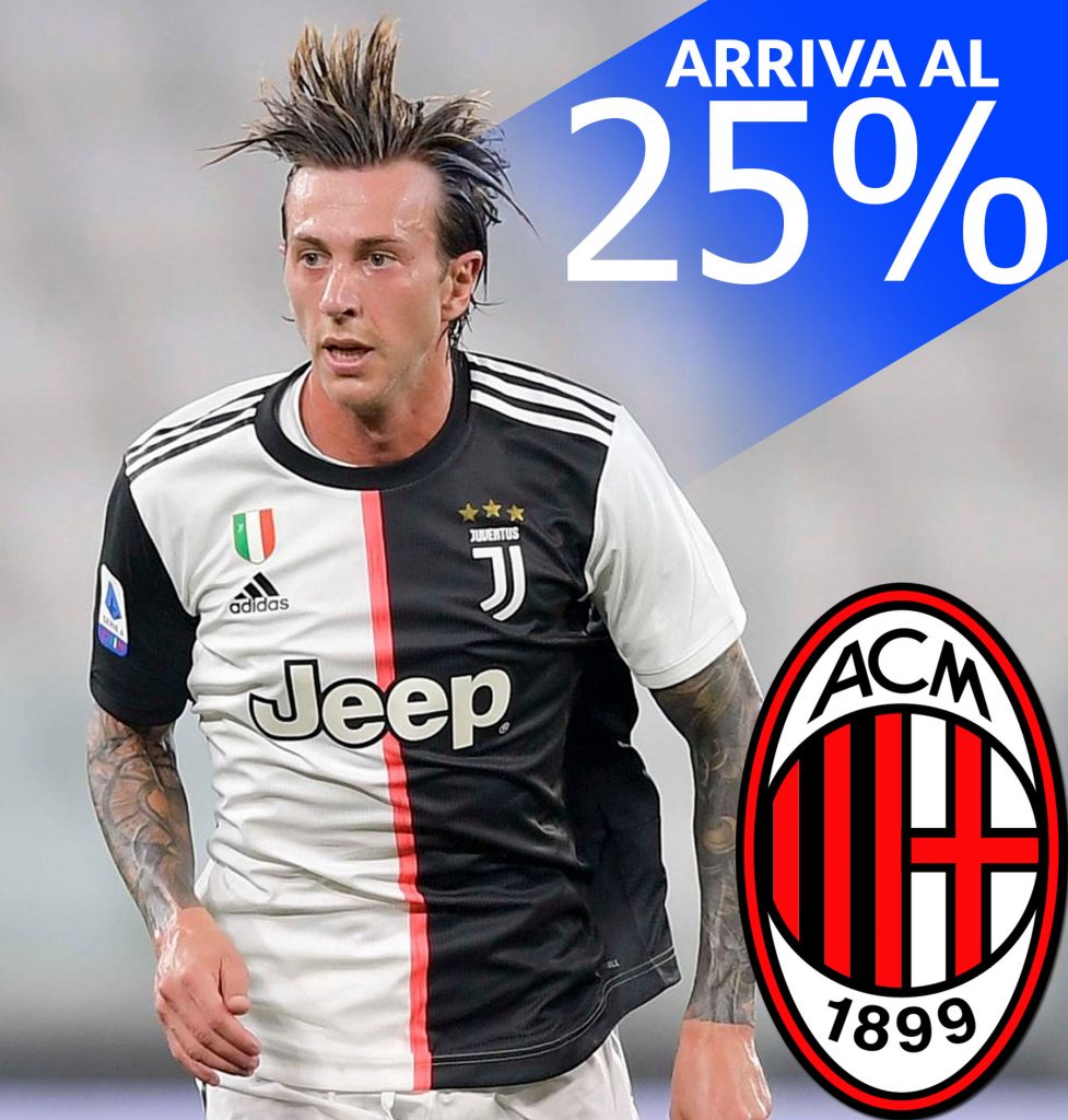 Bernardeschi