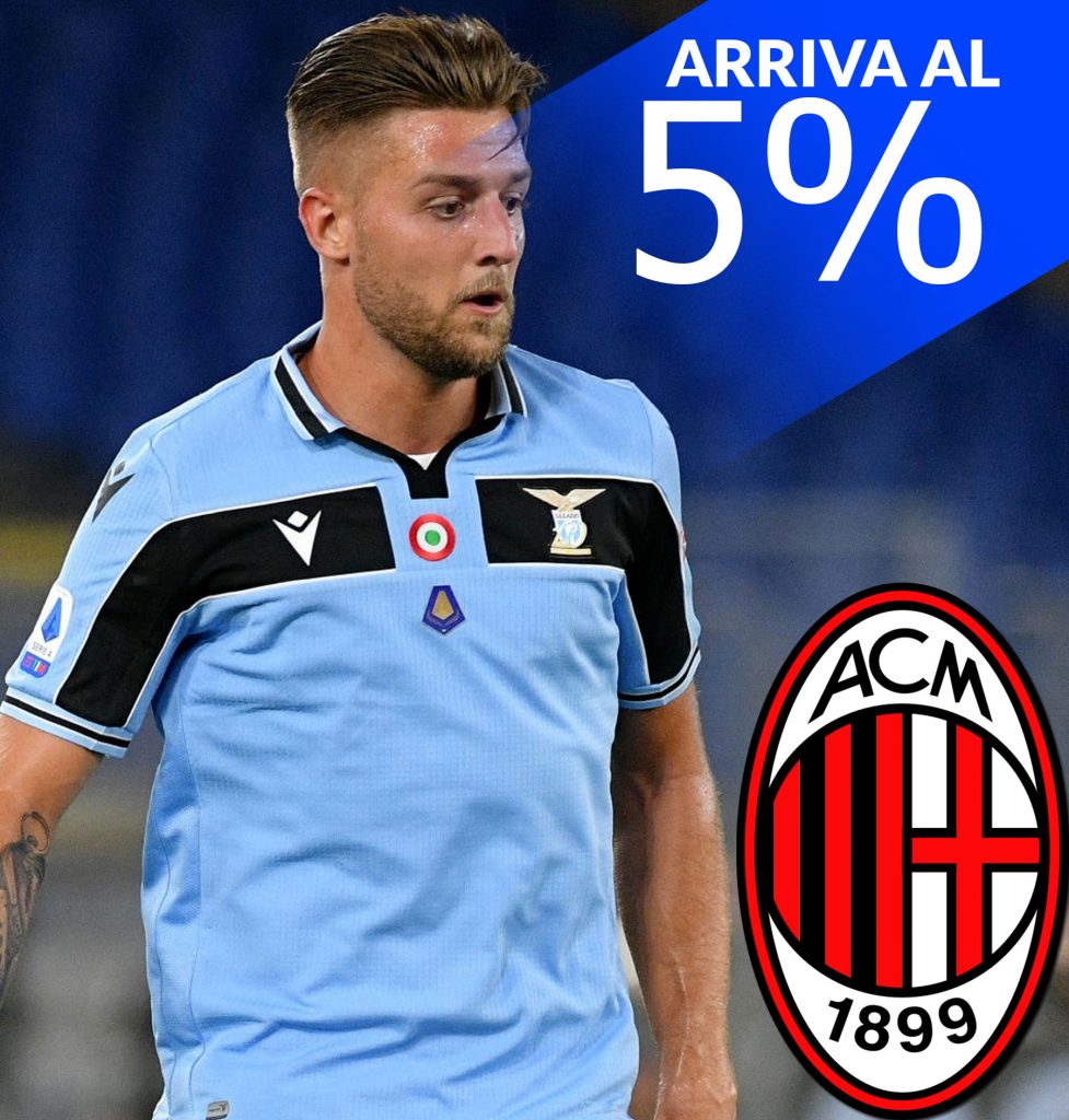 Milinkovic