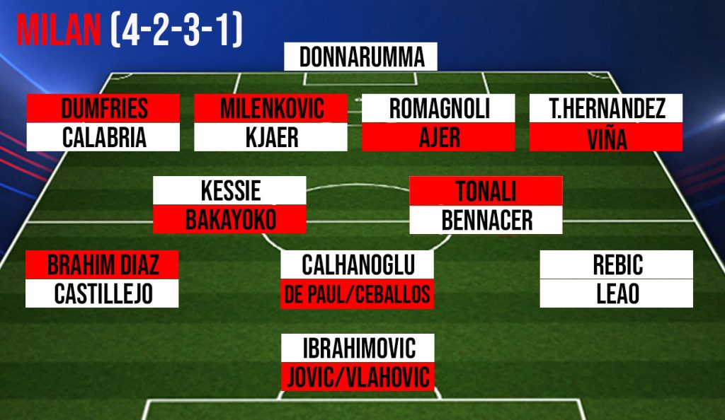 Calciomercato Milan, la formazione aggiornata.