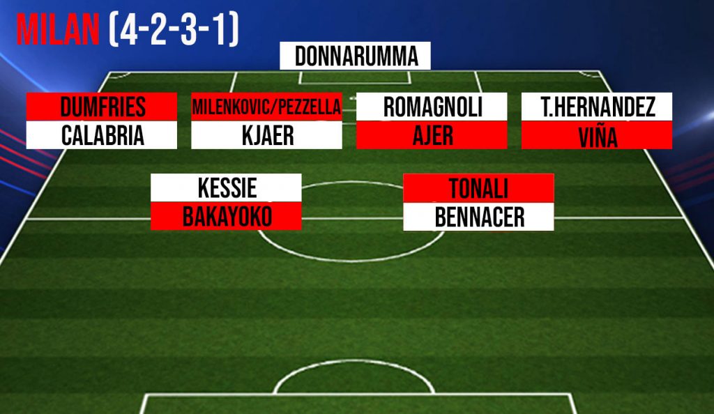 Calciomercato Milan - Formazione aggiornata: il centrocampo.