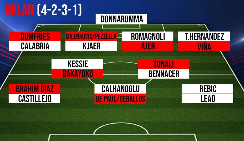 Calciomercato Milan, la formazione aggiornata: la trequarti.