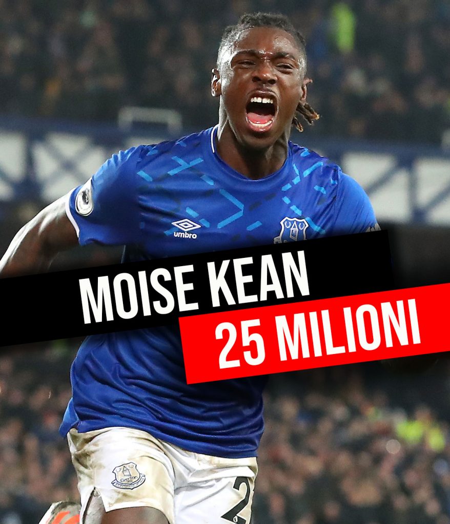 News Milan, torna di moda Kean