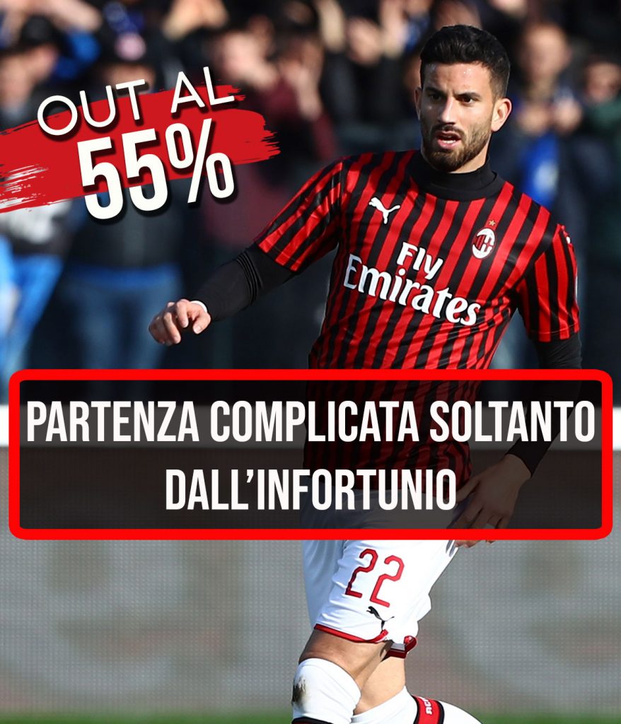 News Milan, l'addio di Musacchio è complicato dagli infortuni