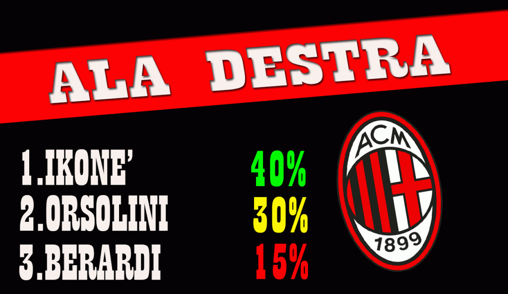 Maldini cerca un'ala destra
