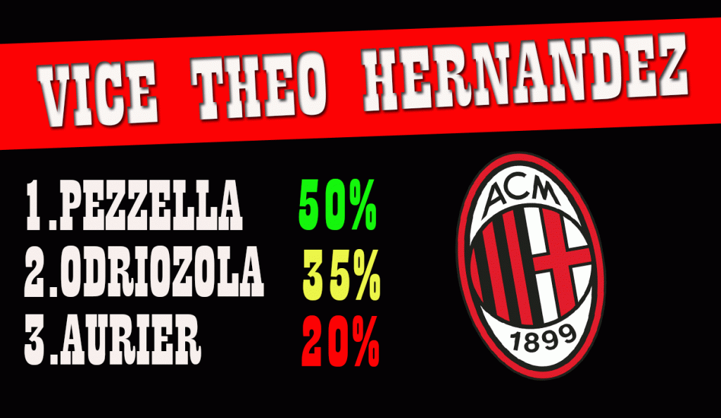 I possibili vice Theo Hernandez