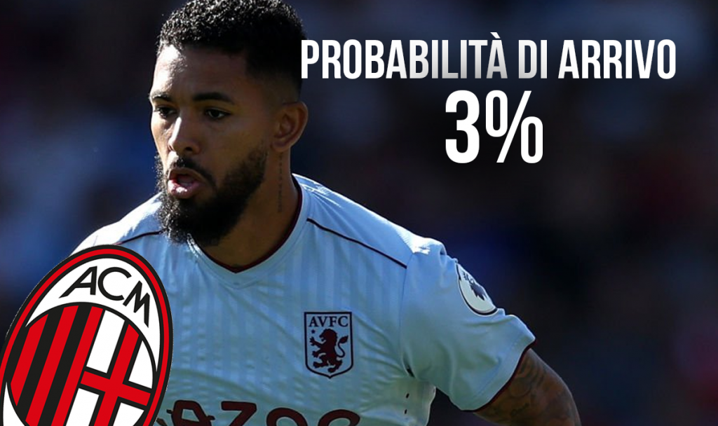 Douglas Luiz