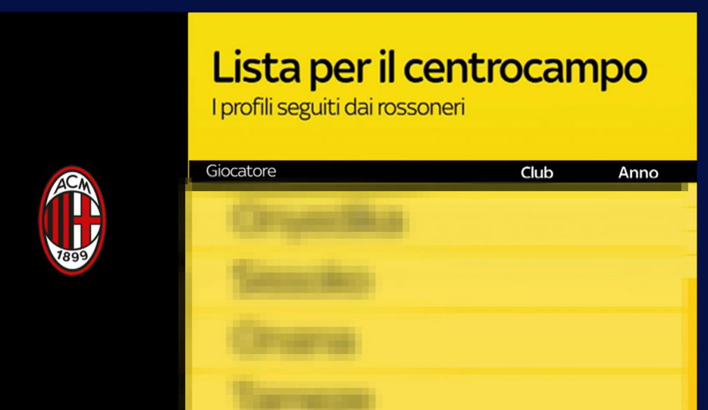 Calciomercato Milan, news da Sky sulla lista di Maldini.