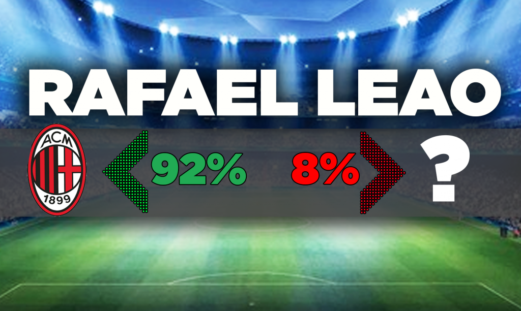 Rafael Leao