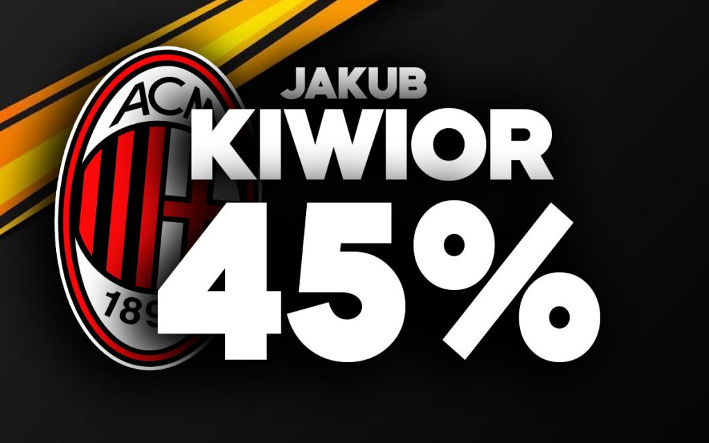 Kiwior