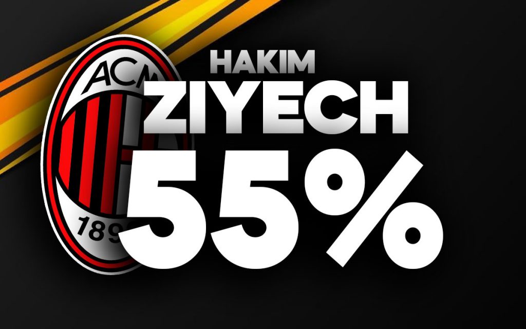 Ziyech