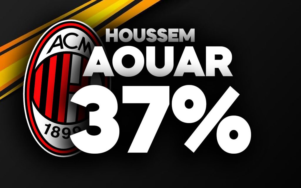 Aouar