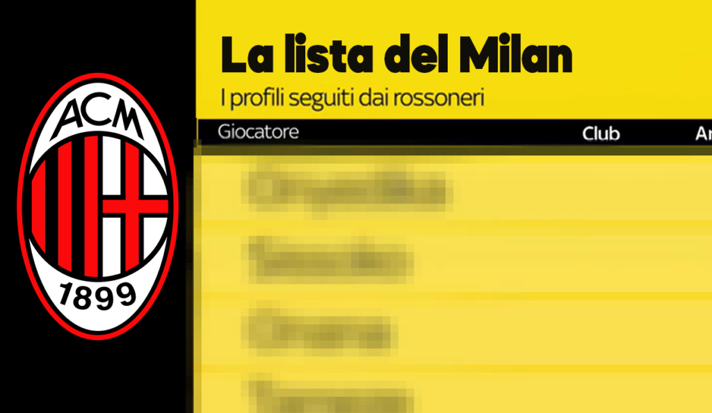 Mercato Milan, news sulla lista degli obiettivi rossoneri.