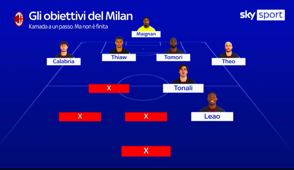 Mercato Milan, news sui nuovi acquisti da Sky Sport.