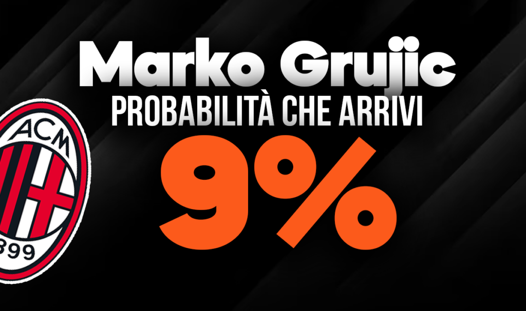 Marko Grujic