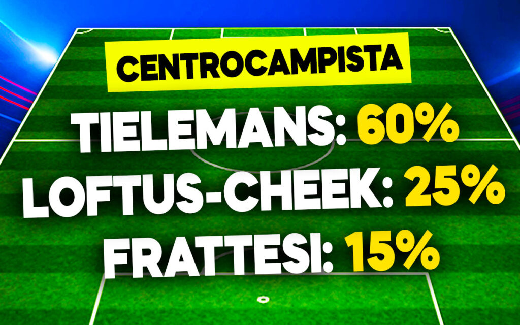Tuelemans-Loftus-Cheek-Frattesi